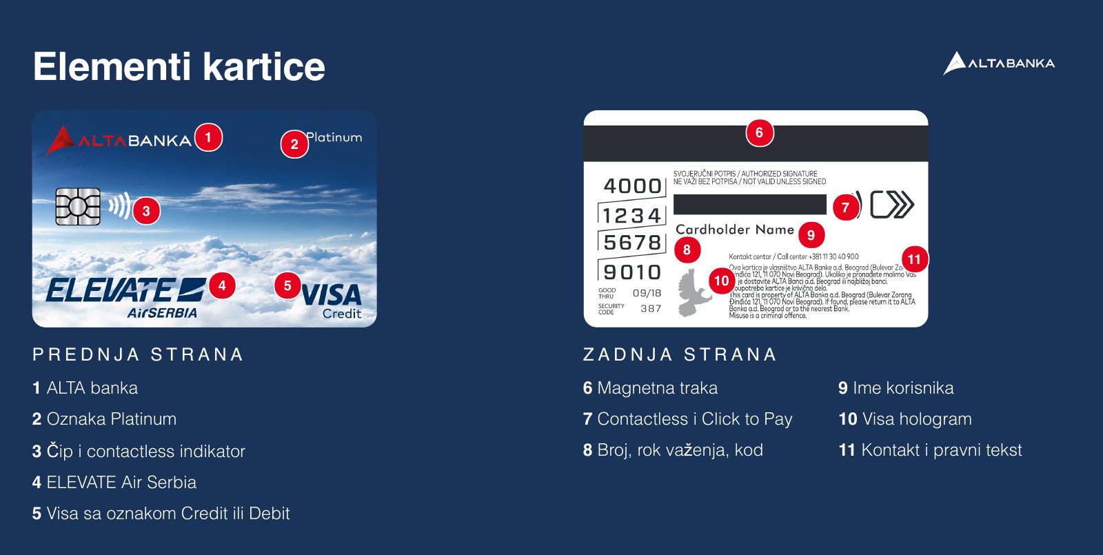 ALTA × Air Serbia ELEVATE – Card elements, front and back
