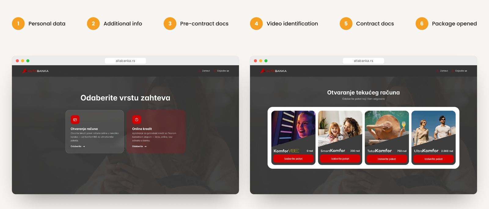 Online account opening – Six clear steps with a persistent progress bar