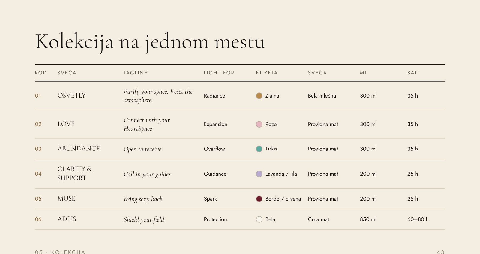 ÓSVETLY – The collection at a glance